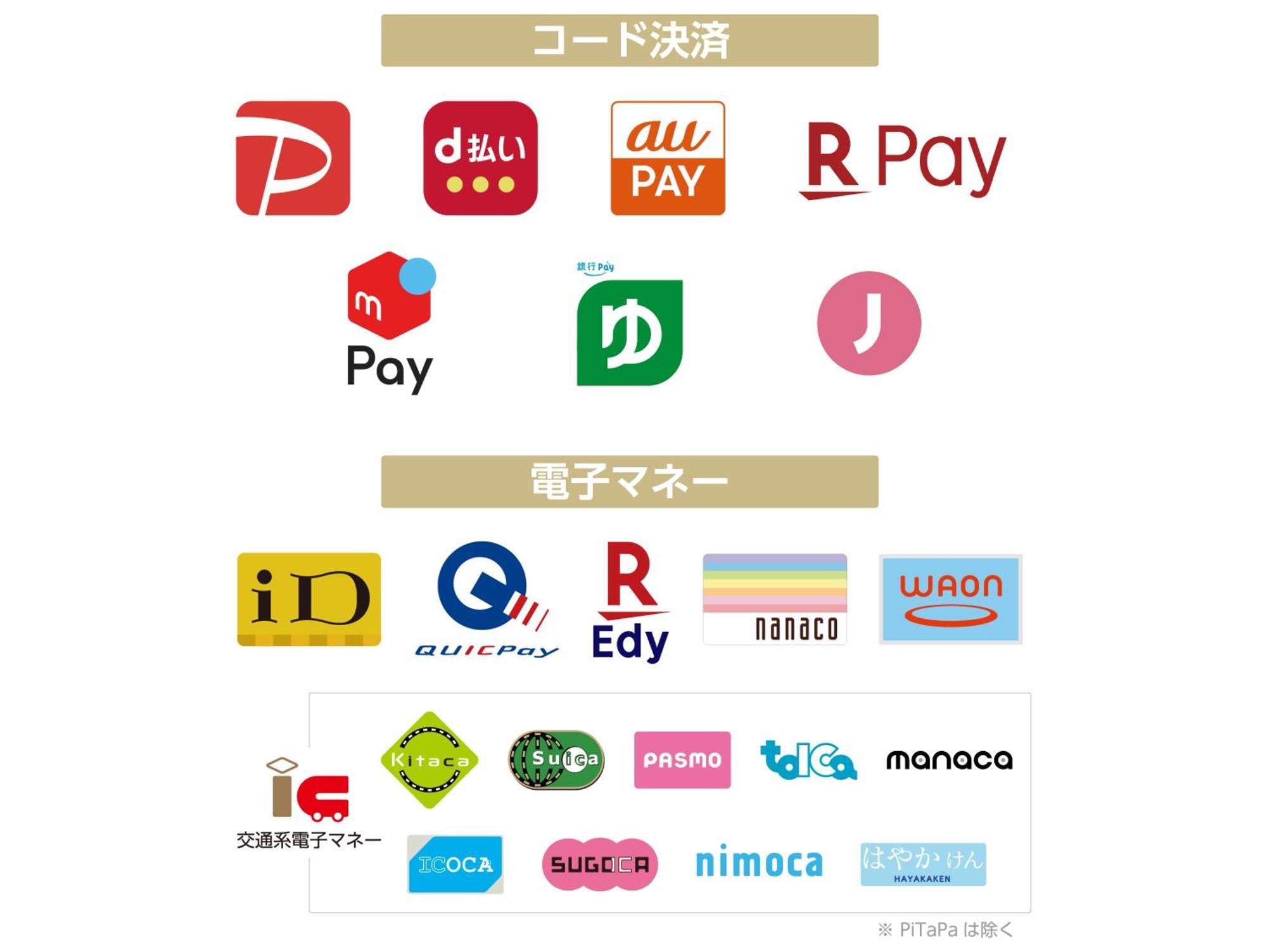 Apa Hotel Ueno Ekikita Tokyo Eksteriør billede